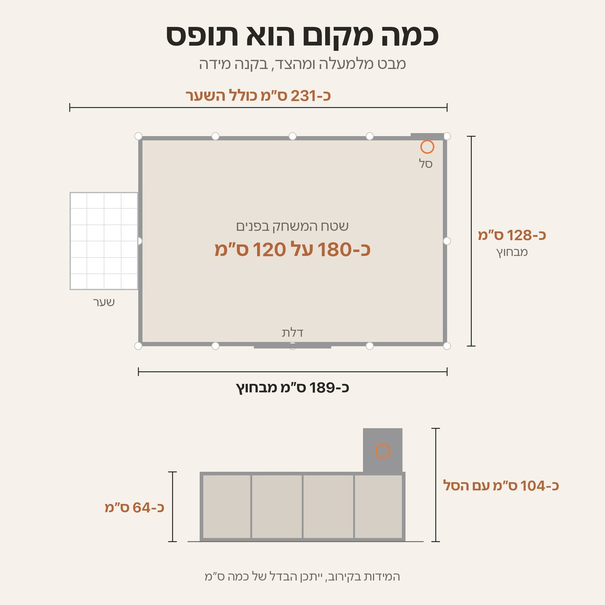 כמה מקום הוא תופס?
