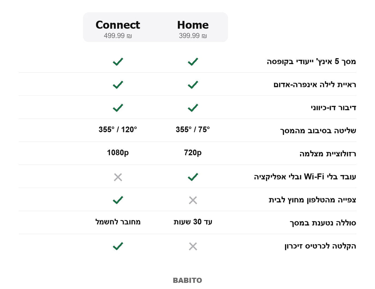 טבלת השוואה בין דגם Home לדגם Connect